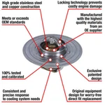 Engine Coolant Thermostat-fail-safe Motorad 7206-195. Fixed Price $19.38.