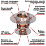 Motorad 7234-192 Fail-safe Thermostat. Fixed Price $11.76.